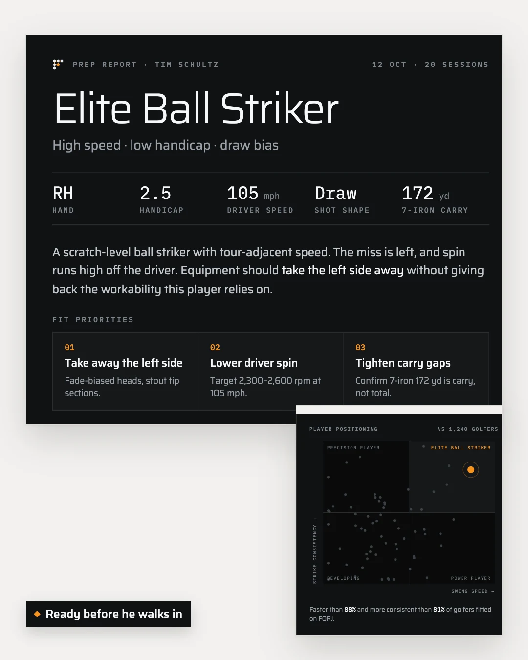 FORJ prep report positioning the golfer as an Elite Ball Striker: ready before the golfer walks in